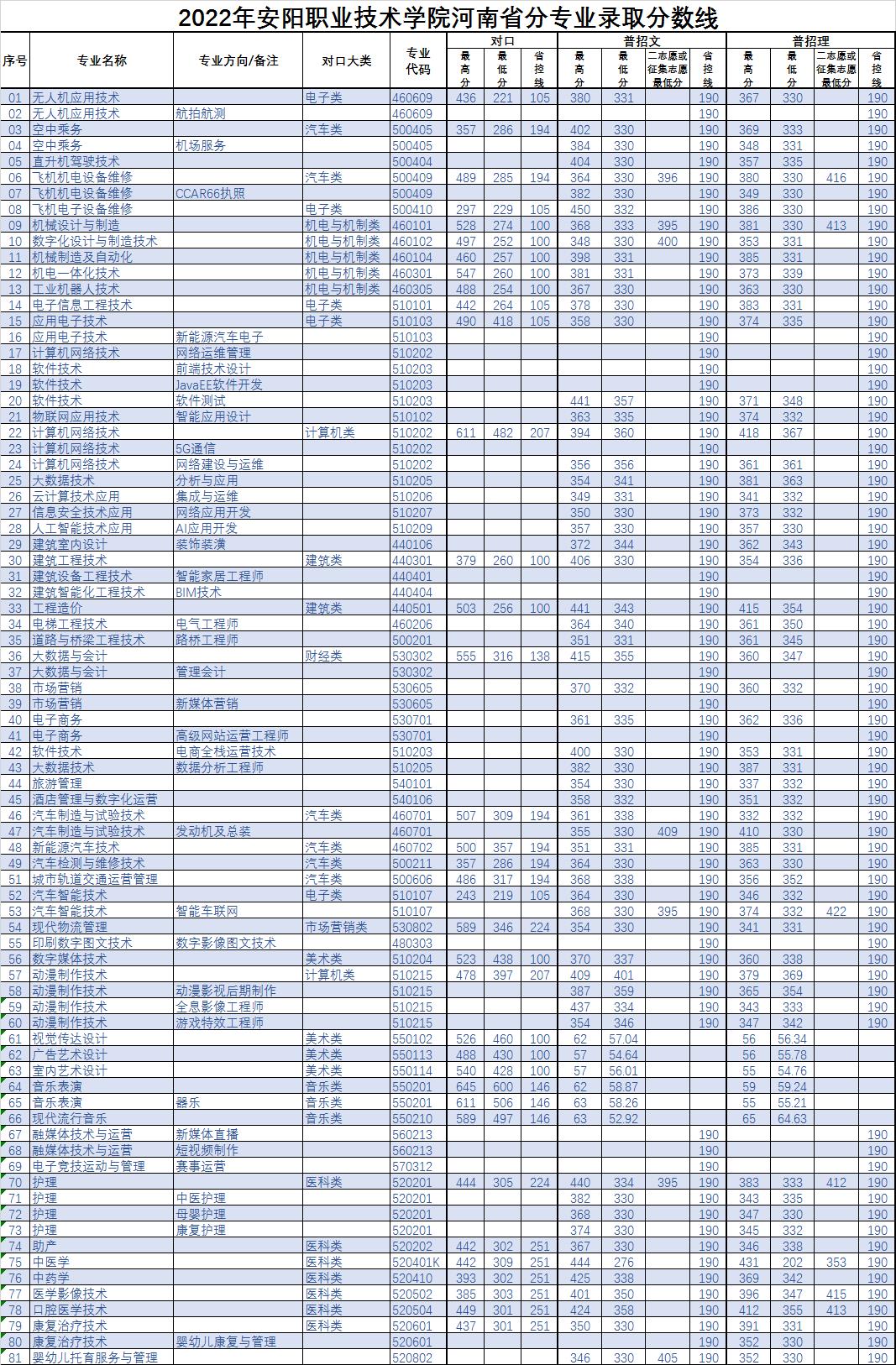 血牌2浓雾2025版全新雾态转化卡牌界面
