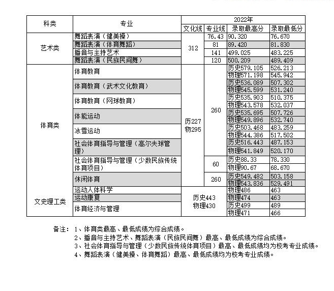 GuildFTPd(FTP服务器端)