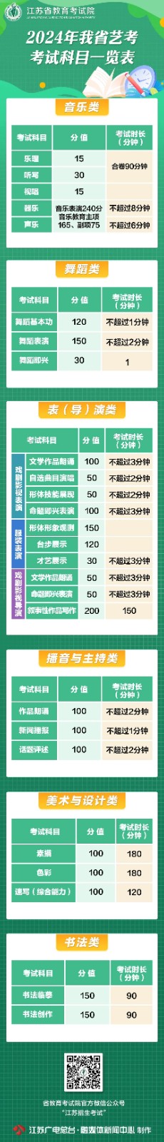 小熊洗车APP