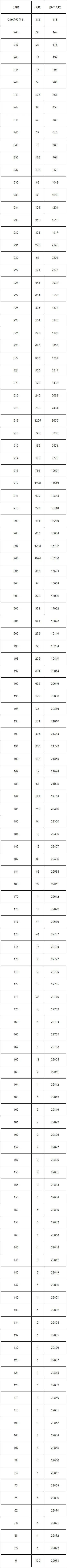 microsoft office 2010简体中文完整版