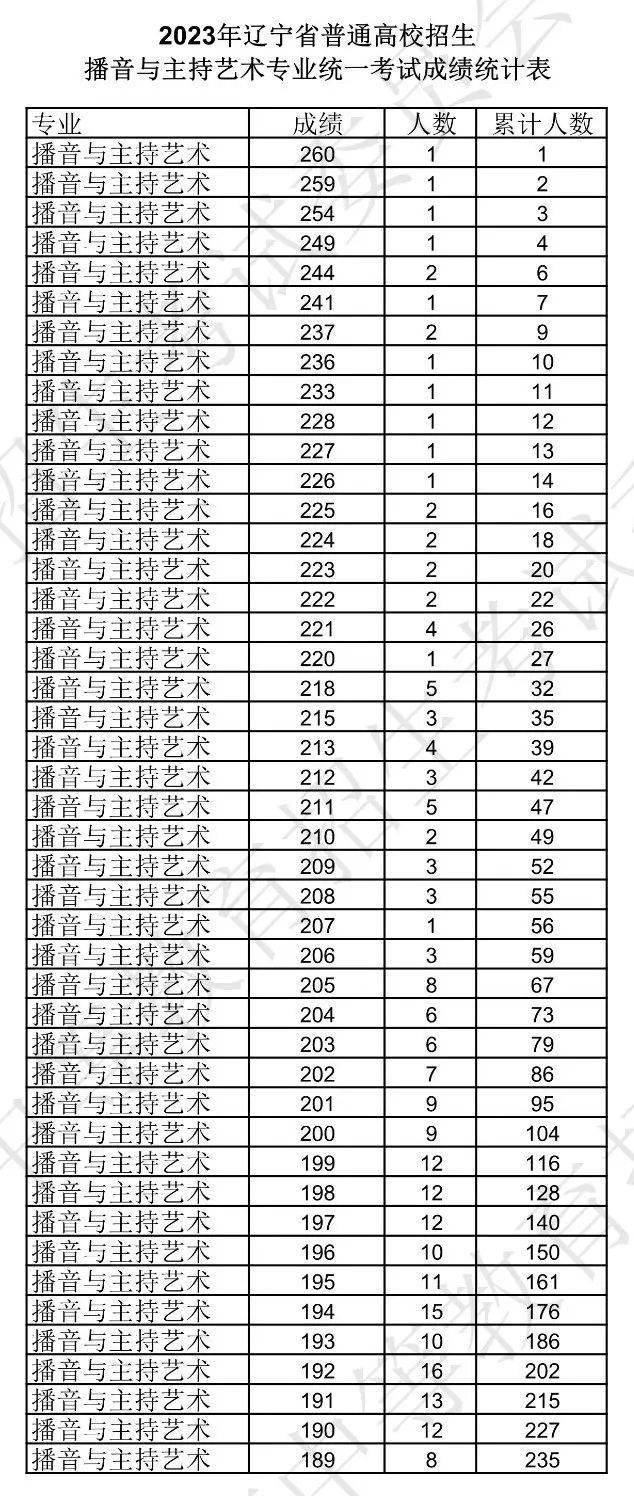 一竞技appV7.9专业版