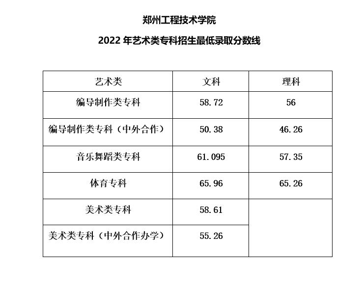 小熊洗车APP