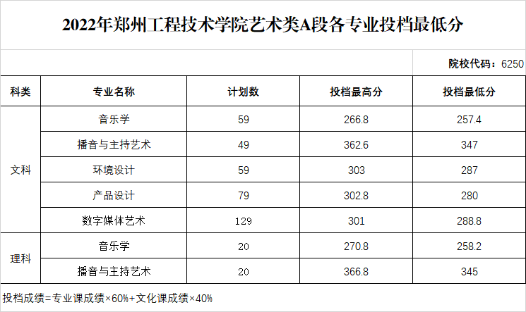 伟德投注站入口2025版战车内饰与操控界面