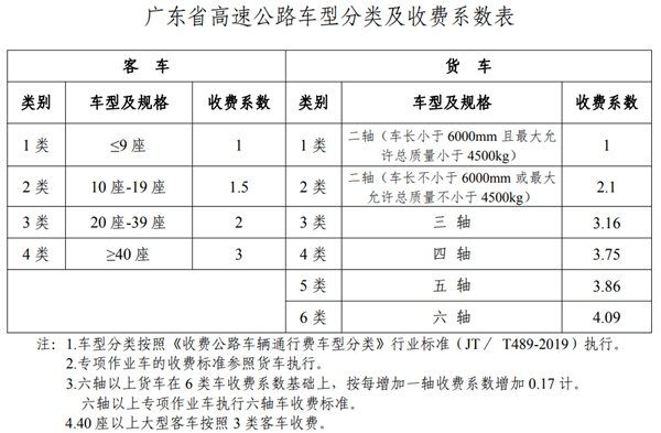 河南汽车维修平台APP