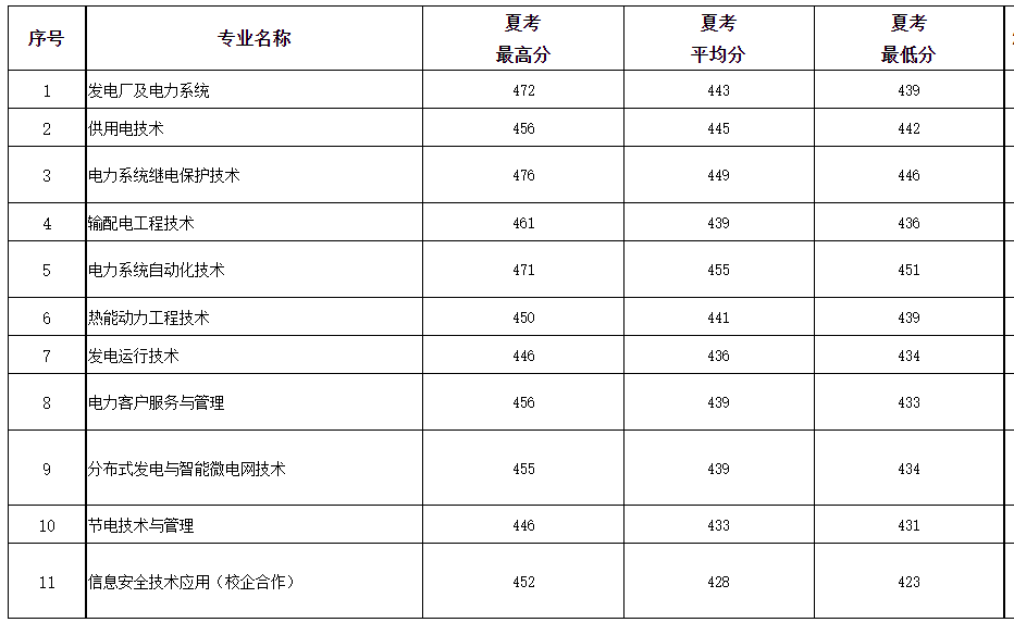 河南汽车维修平台APP