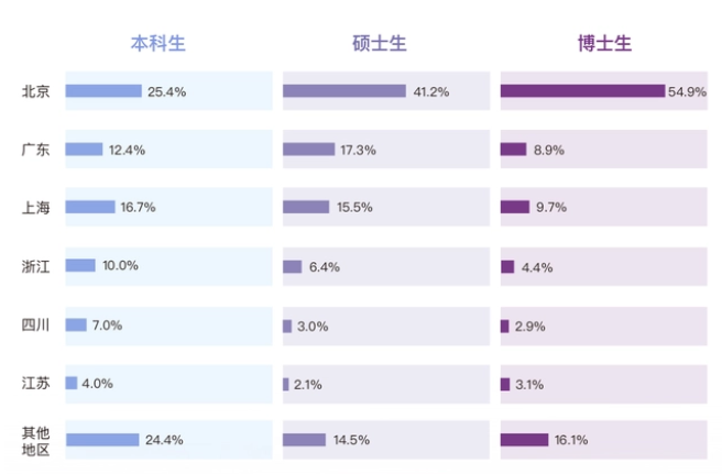 赶集直招最新招聘