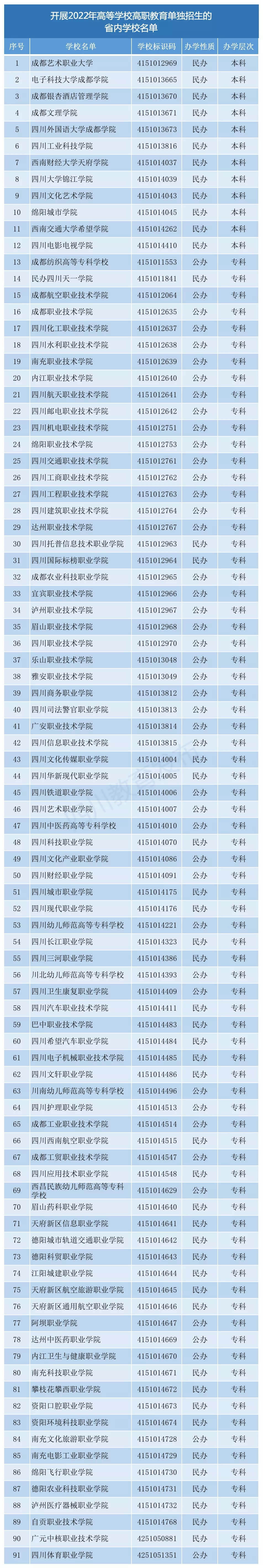 河南汽车维修平台APP