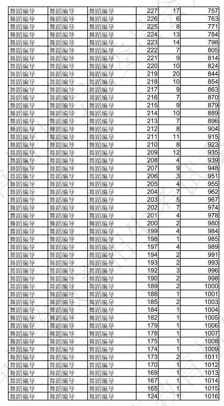 河南汽车维修平台APP