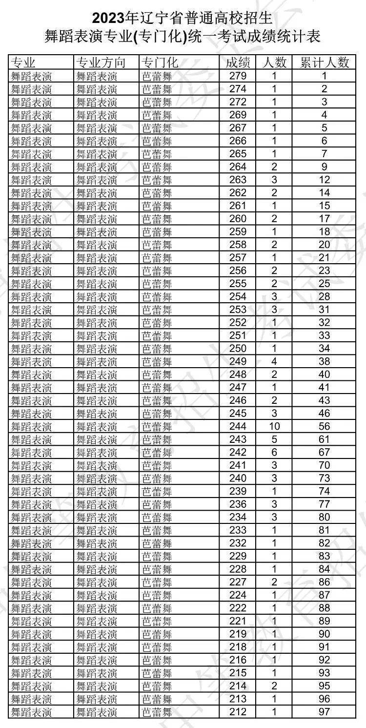 360安全浏览器超速版