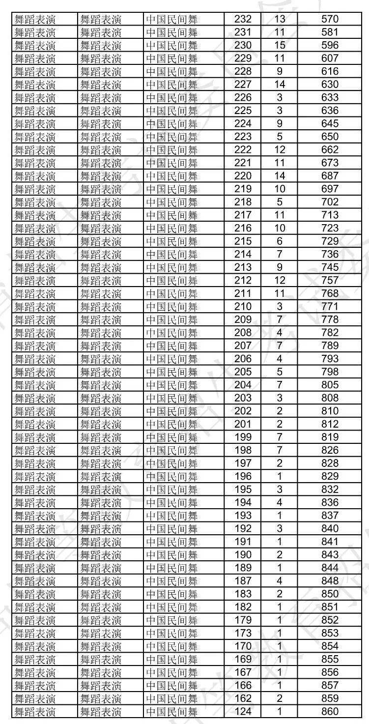 vmware vcenter converter standalone(物理机转换虚拟机)