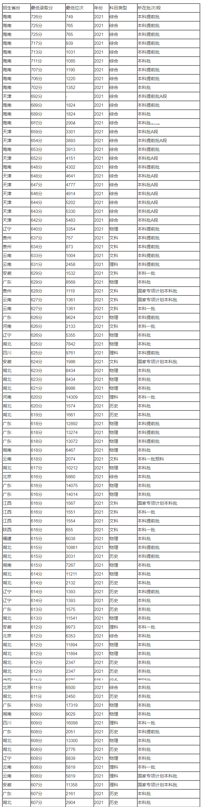 intel 82579LM 网卡驱动Linux系统版