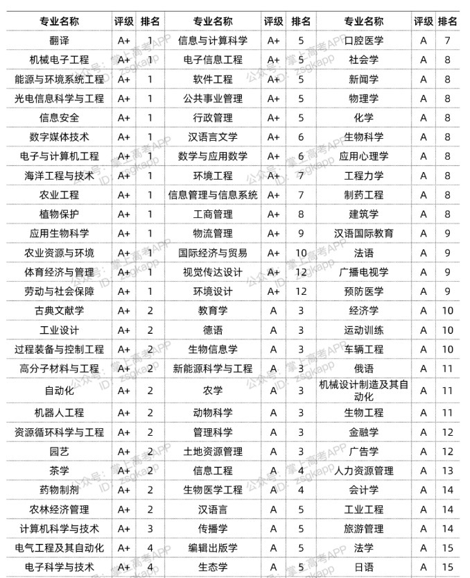 贵州药材APP