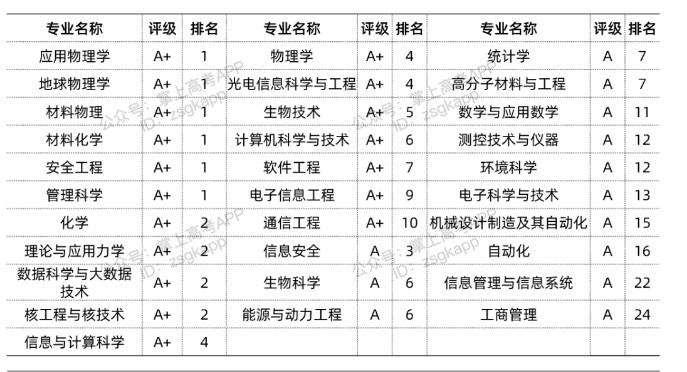 小熊洗车APP