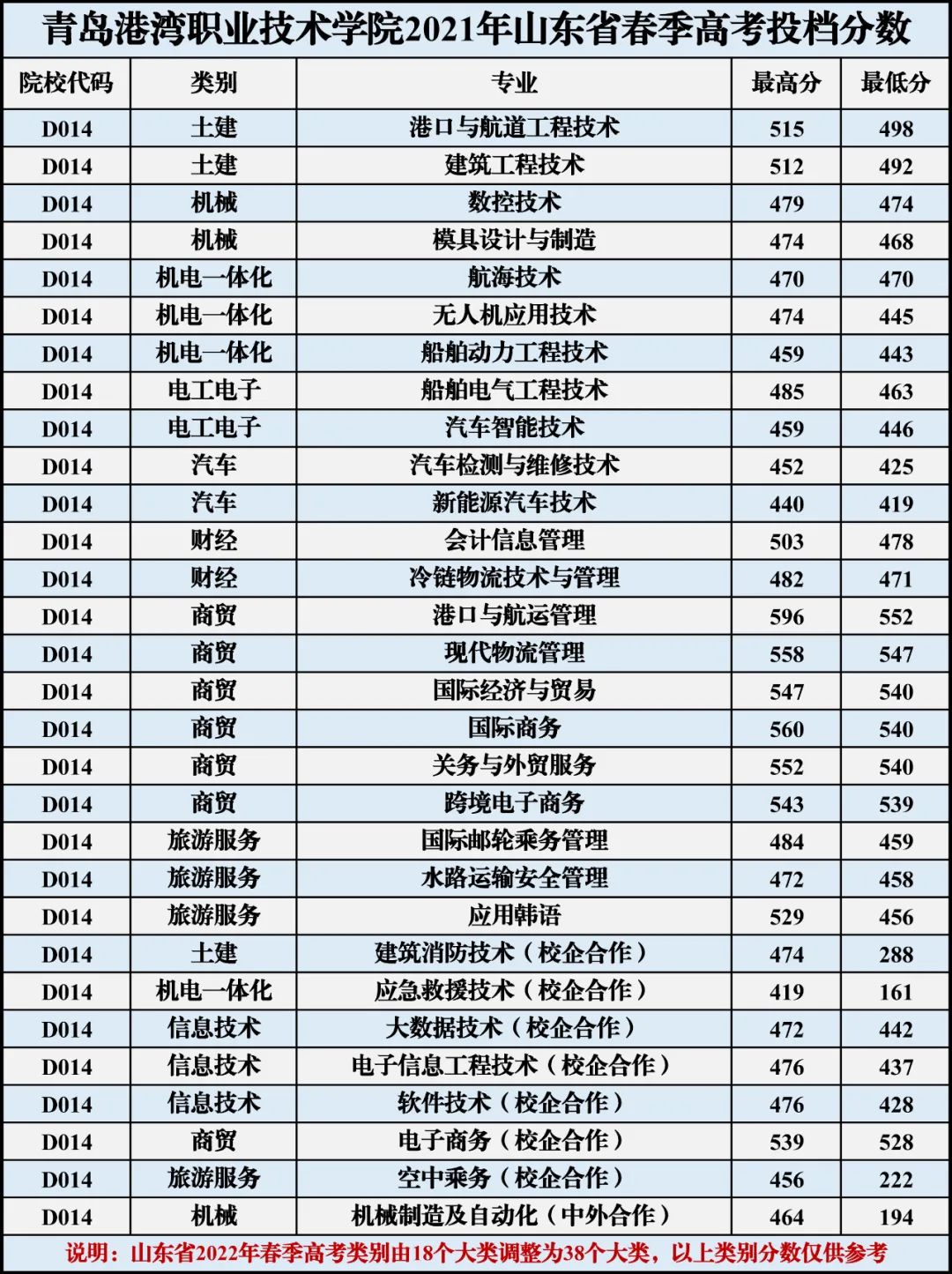 小熊洗车APP
