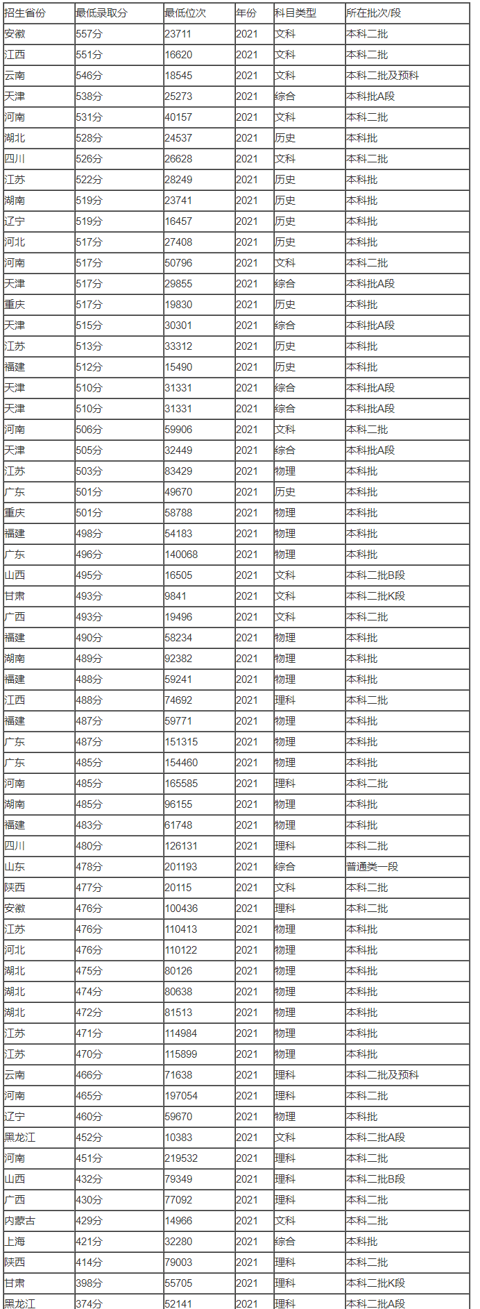 萌侠修仙