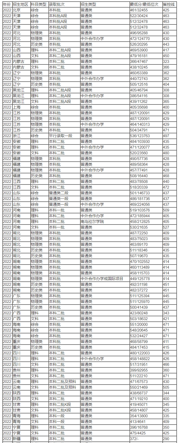 小熊洗车APP