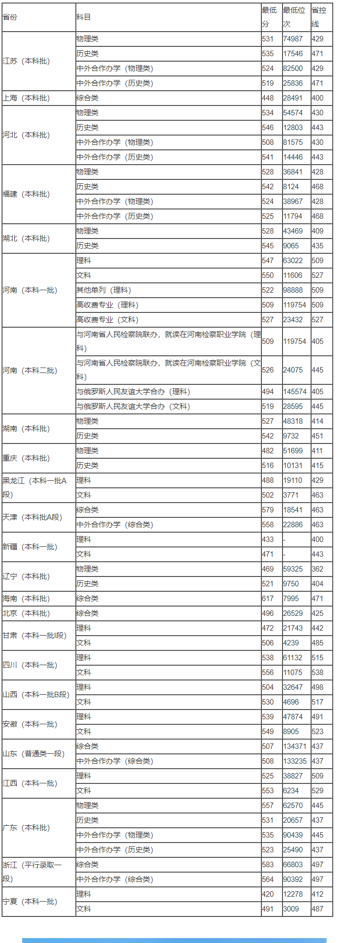 LeyuappV5.1专业版
