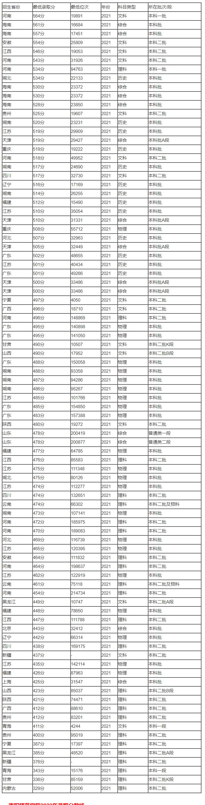 河南汽车维修平台APP