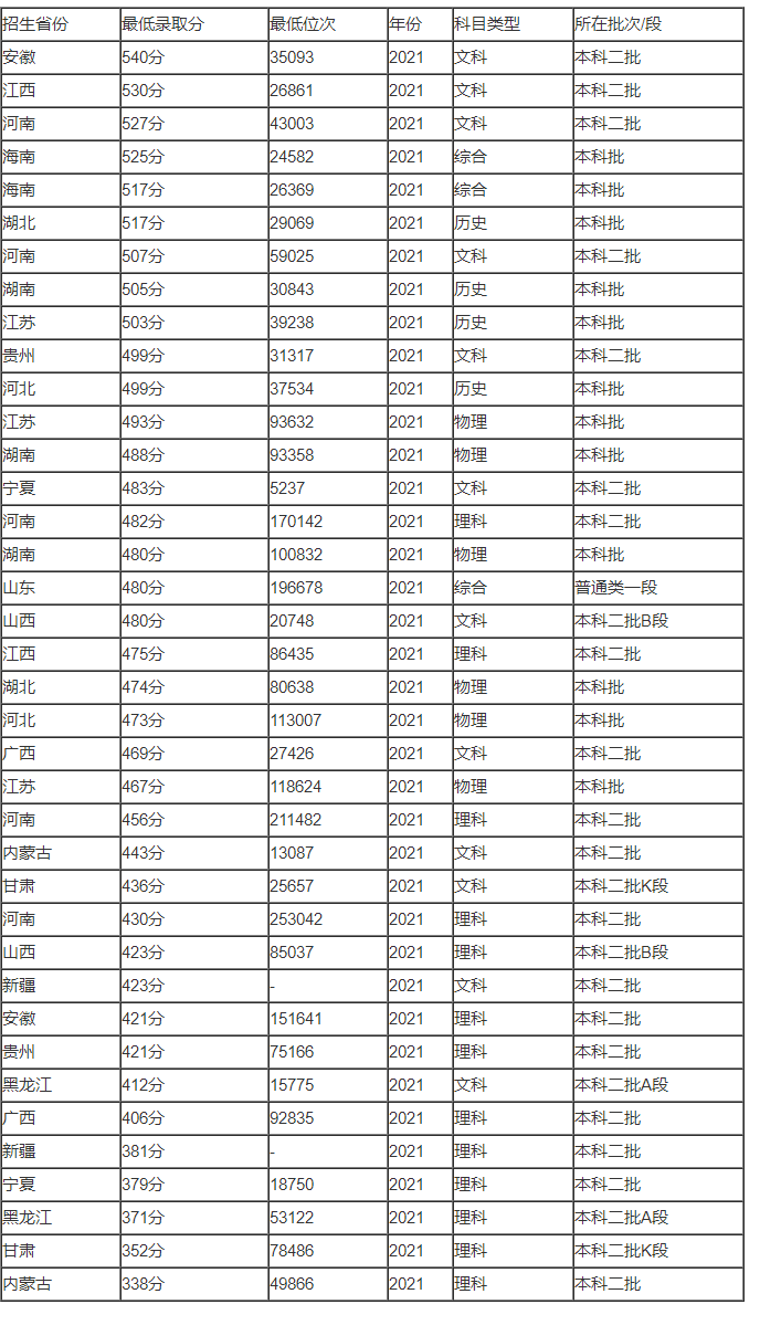 GG自动关机软件