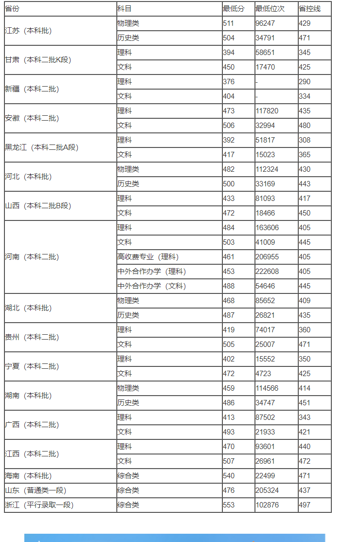 小熊洗车APP