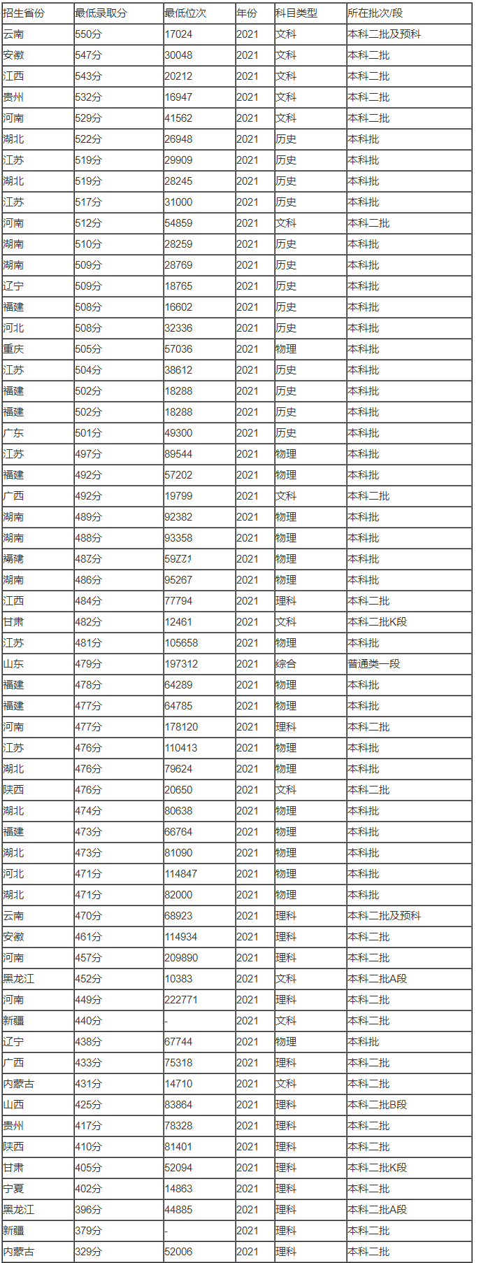 kaiyun体育app登录入口V6.9专业版