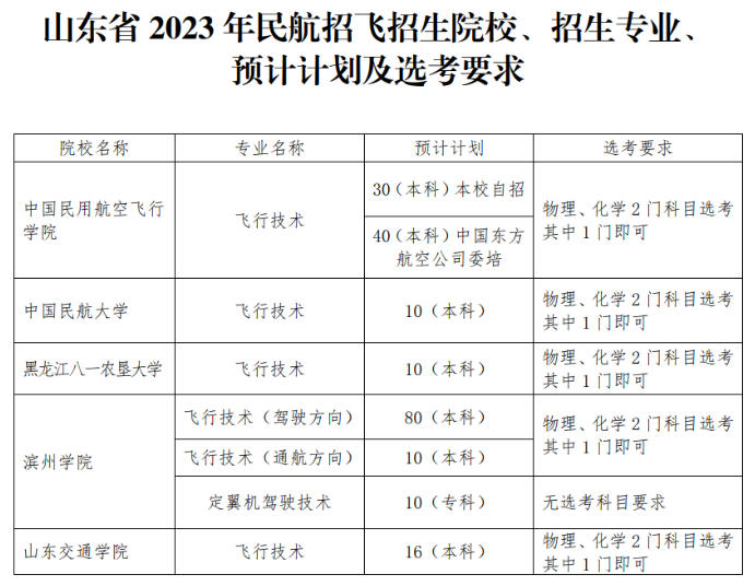 贵州药材APP