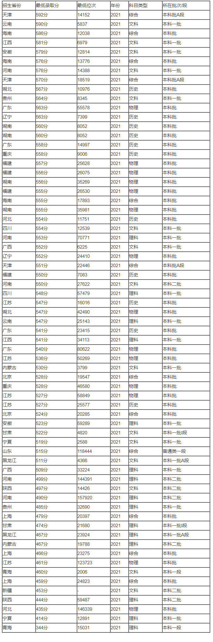 河南汽车维修平台APP