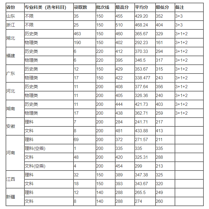 河南汽车维修平台APP