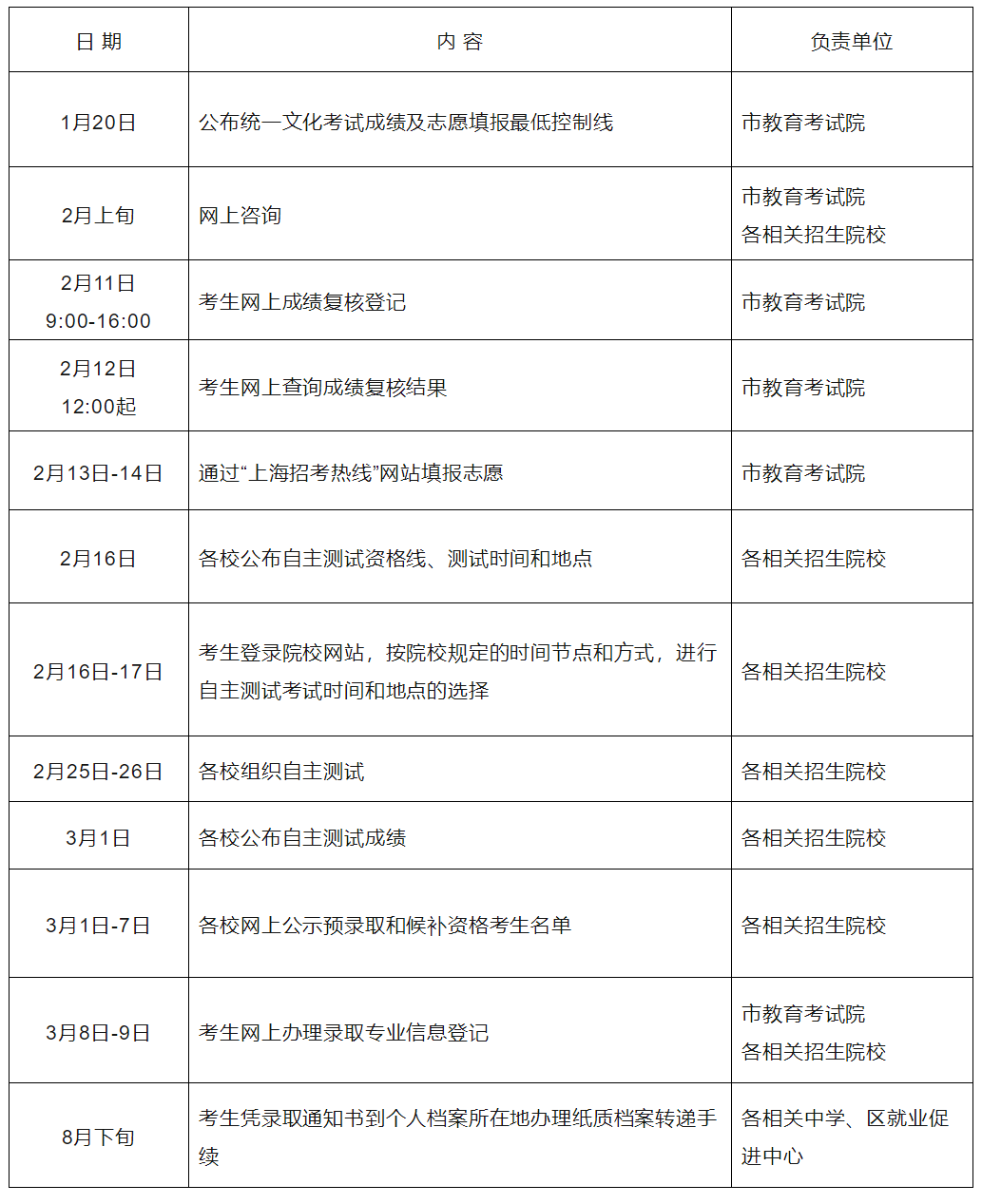 phpfind(服务器环境搭建)