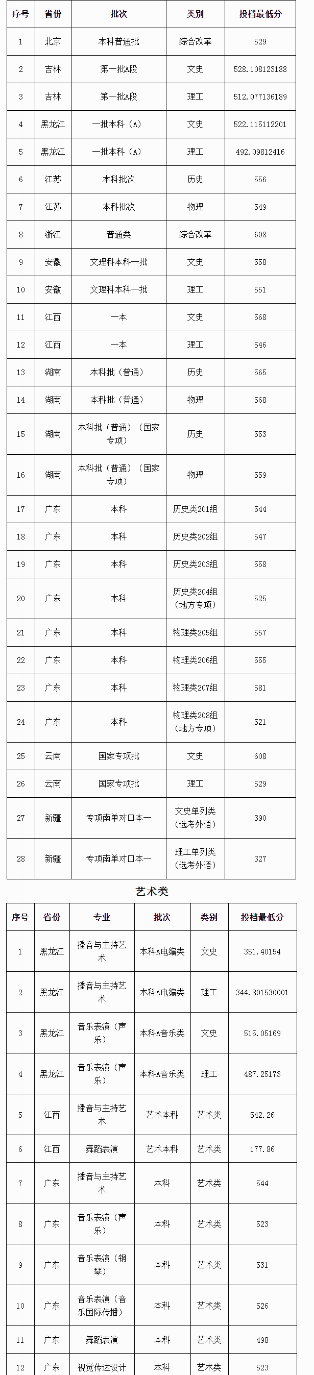 小熊洗车APP