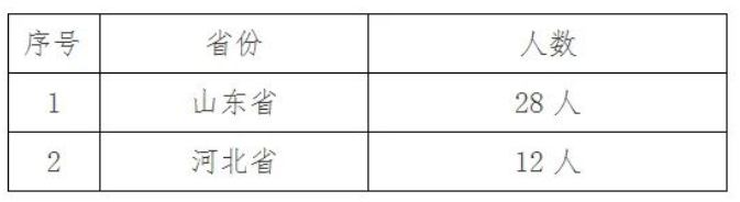 真实武器模拟 Weaphones：Firearms