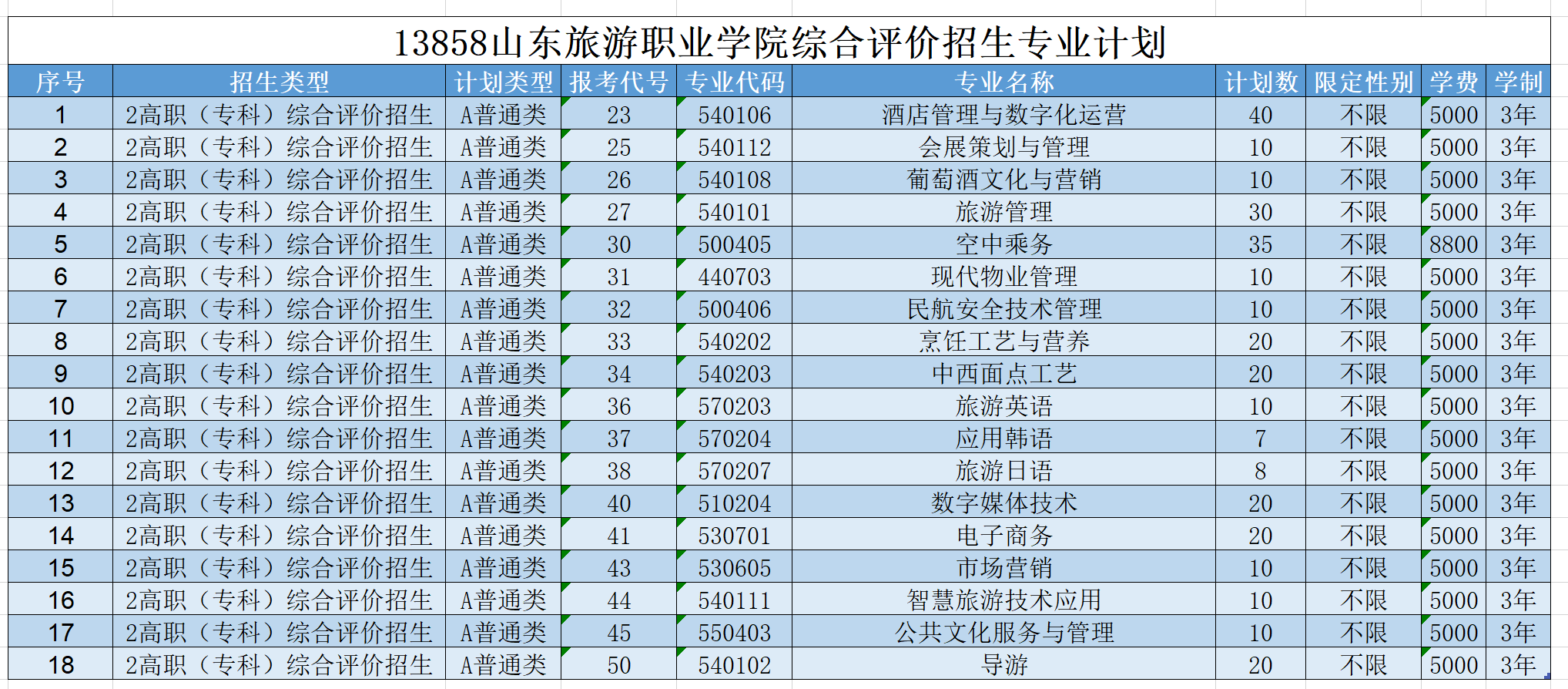 小熊洗车APP