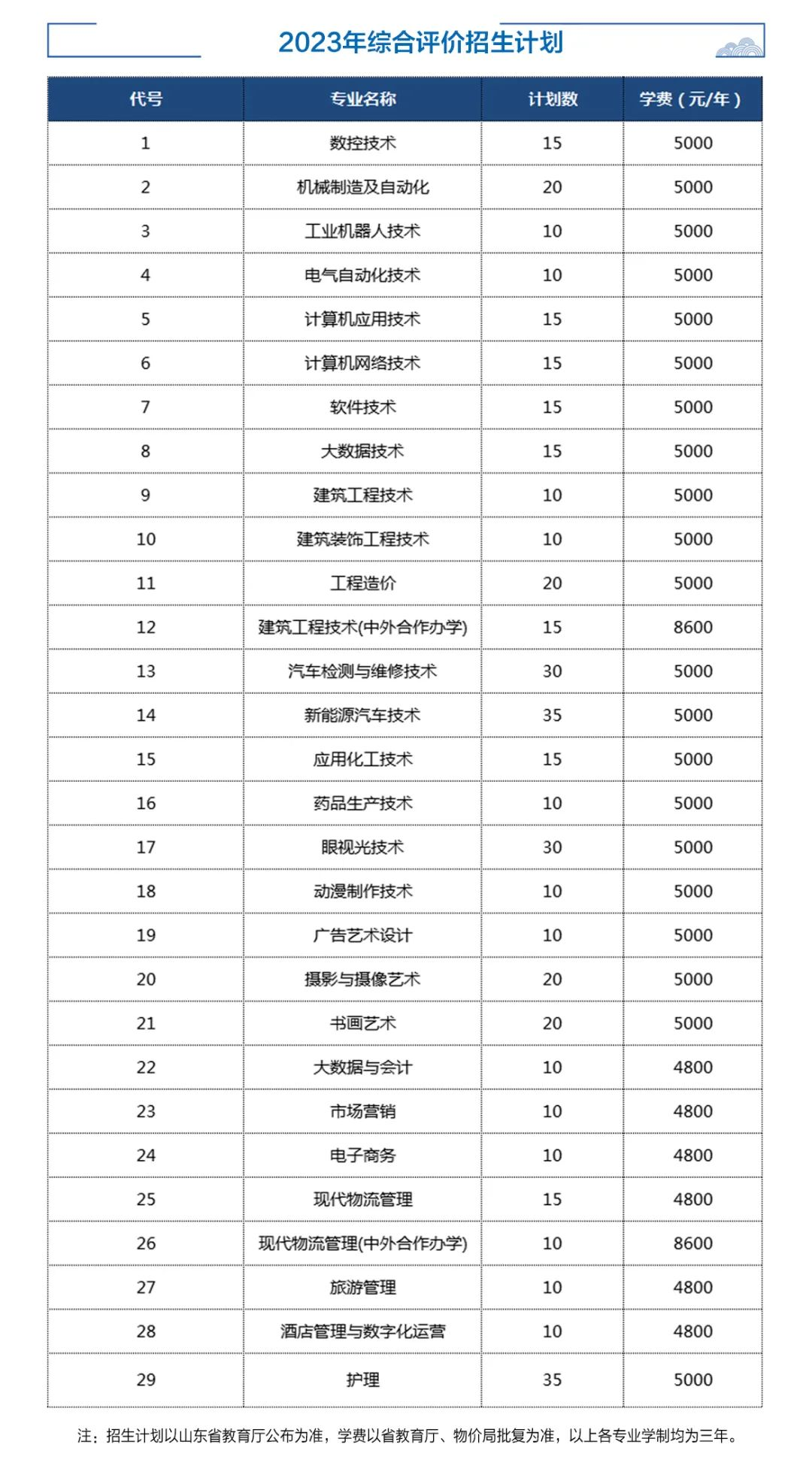 贵州药材APP