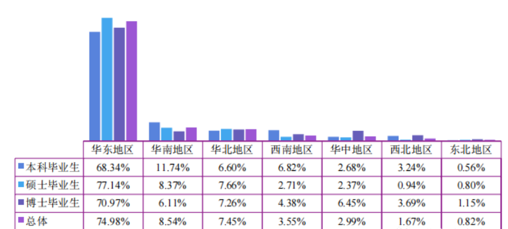 小熊洗车APP