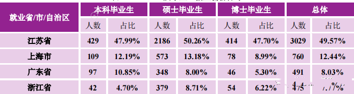 骰子消除