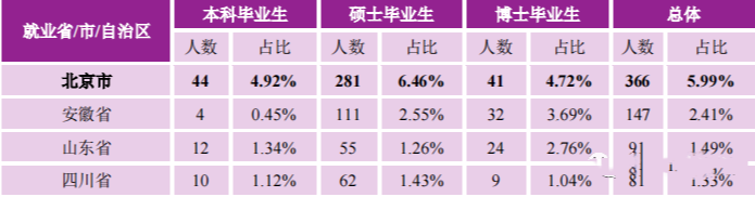 BEN 10终极英雄
