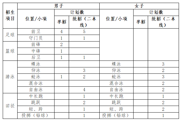 《IM体育app》2025版艾瑟兰大陆场景