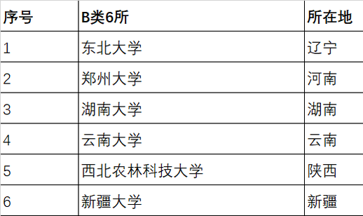 贵州药材APP