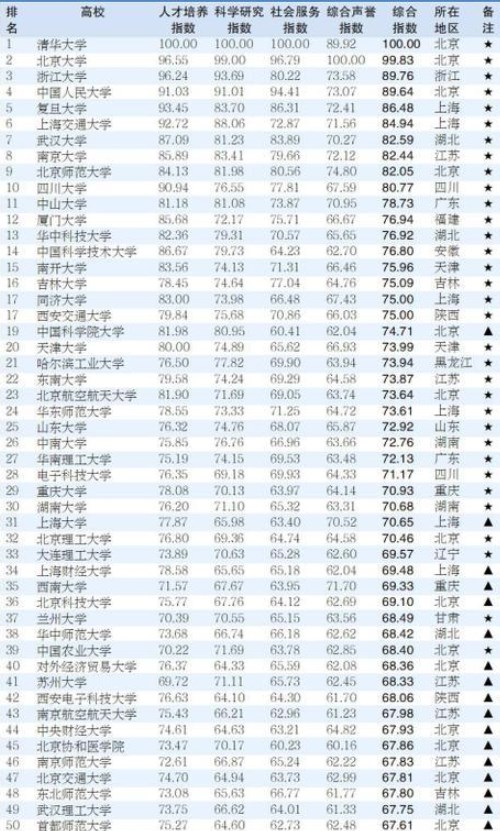 雷蒙盖顿中文完整版