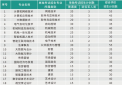 小熊洗车APP