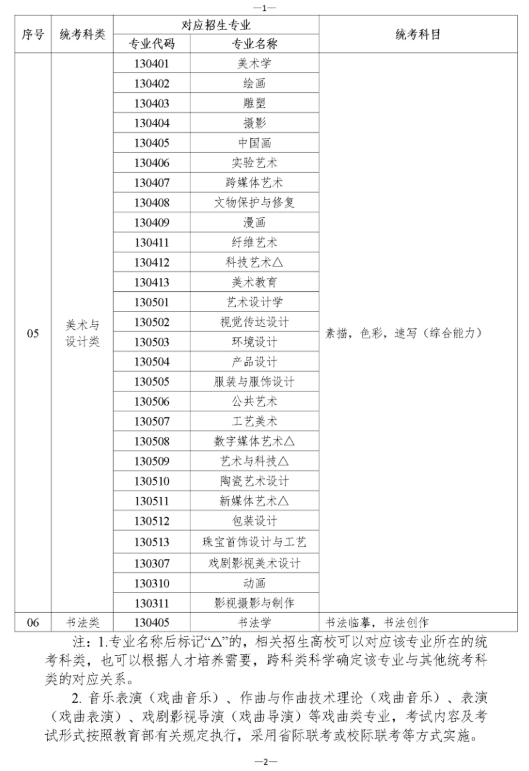 灵魂筹码2025版角色天赋与卡牌界面