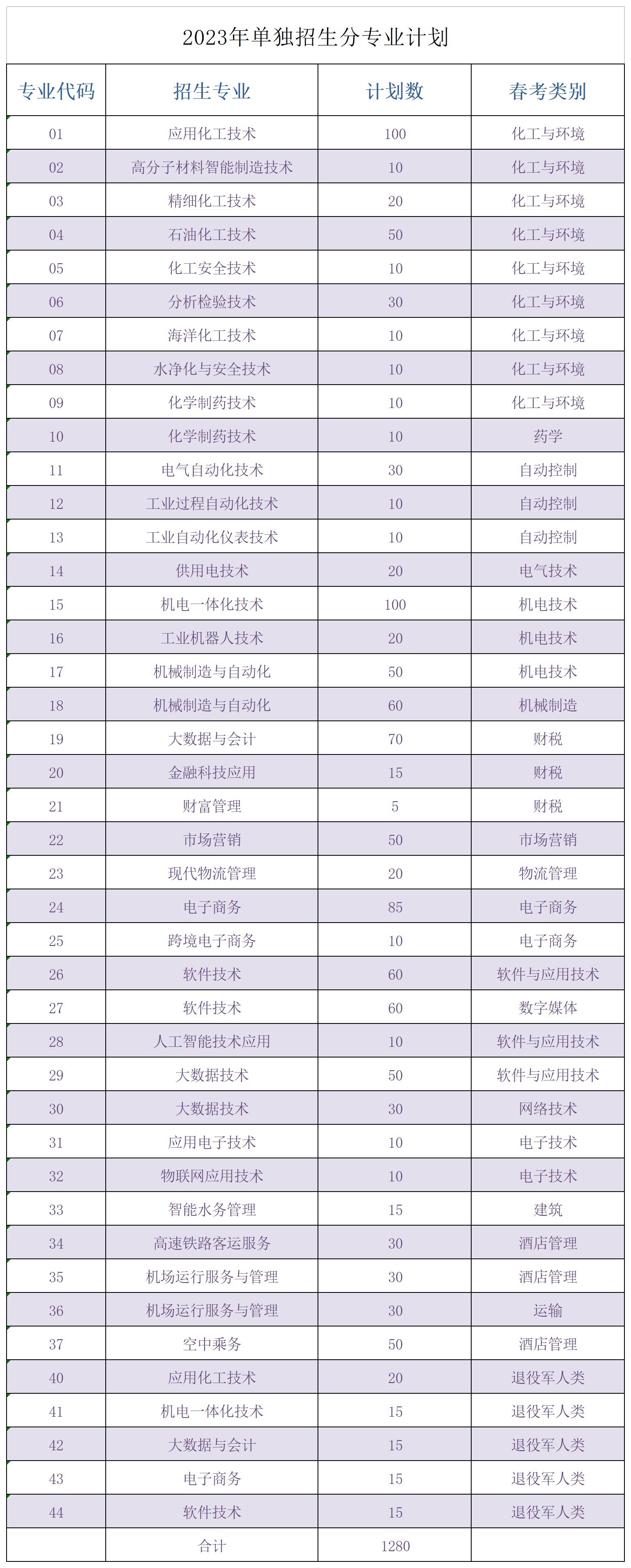开元国际登录V3.1专业版