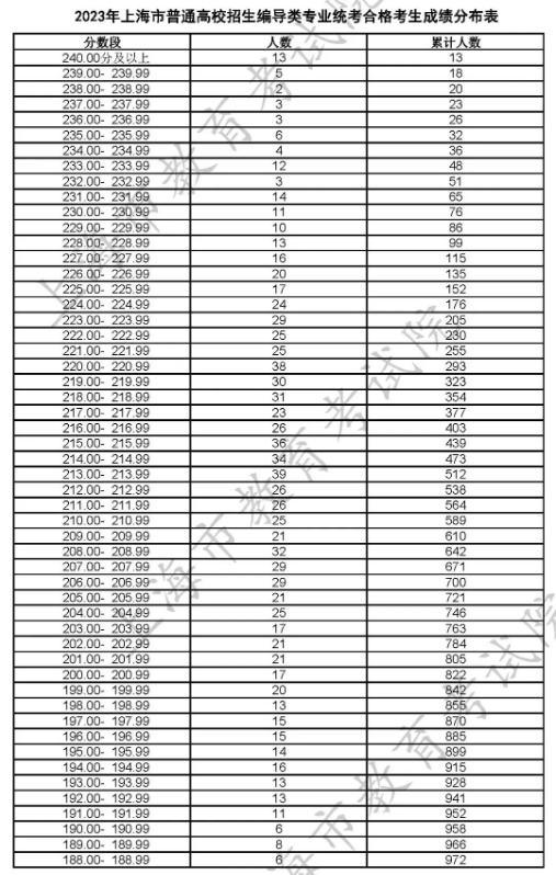 中晶phantom v700 plus扫描仪驱动