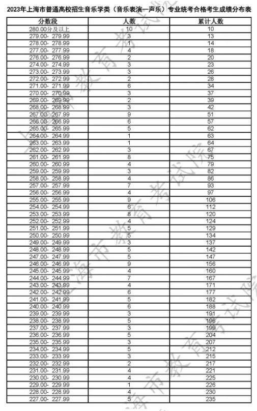 友乐棋牌appV2.9专业版