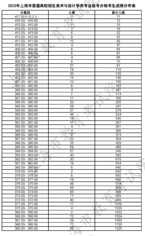 河南汽车维修平台APP