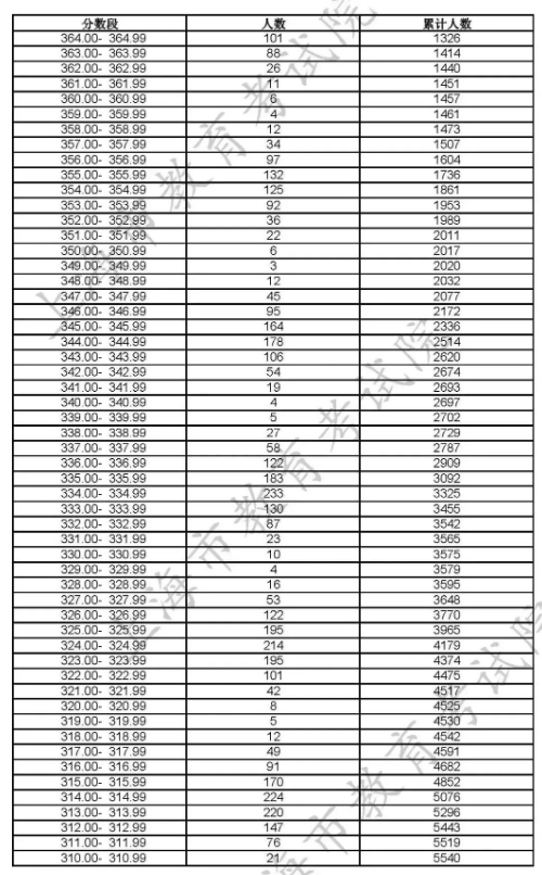 55bttappV2.5专业版