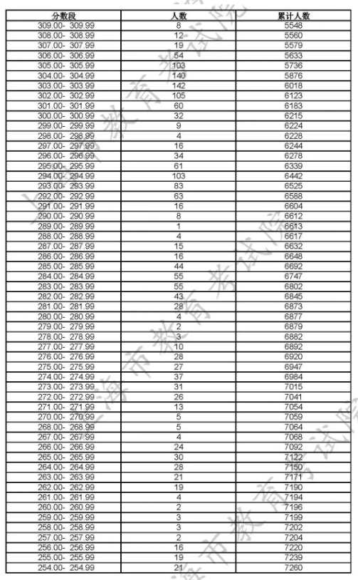 星空体育appV7.3专业版