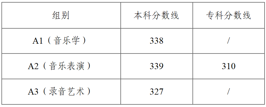 小熊洗车APP