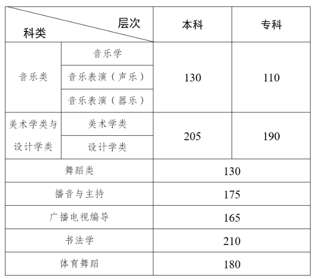 小熊洗车APP