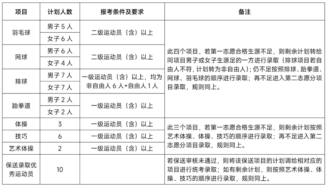 枪支俱乐部2